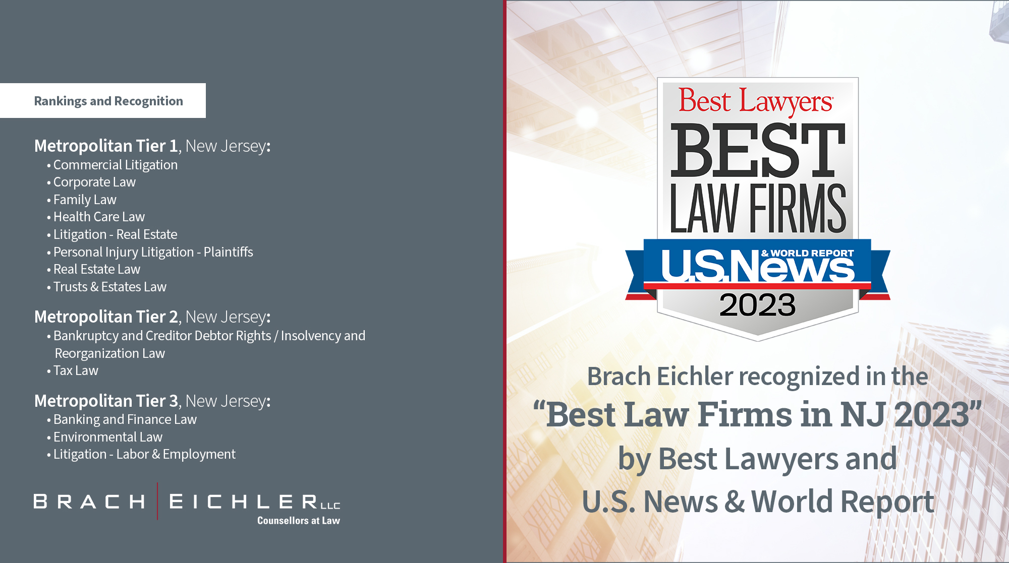 Brach Eichler has been included in the “2023 Best Law Firms in New 